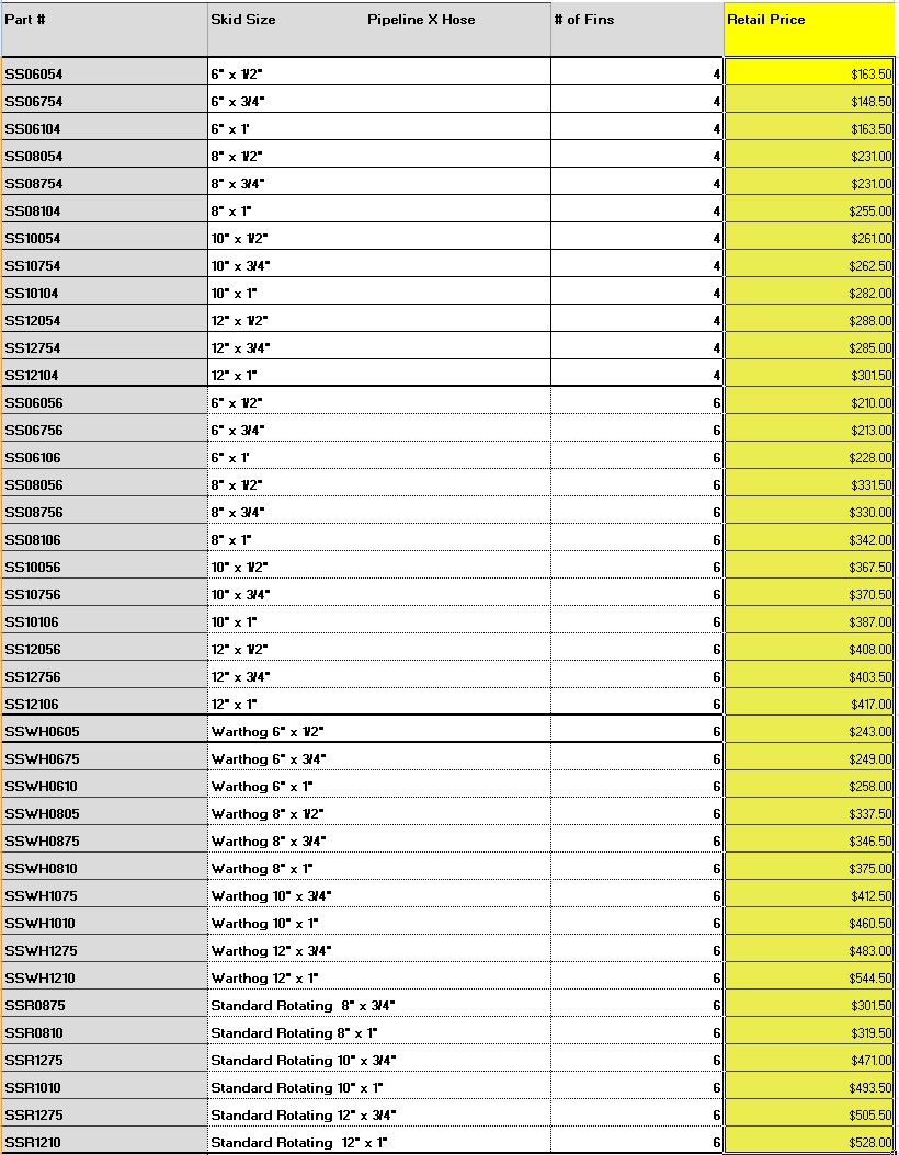 Retail Pricing